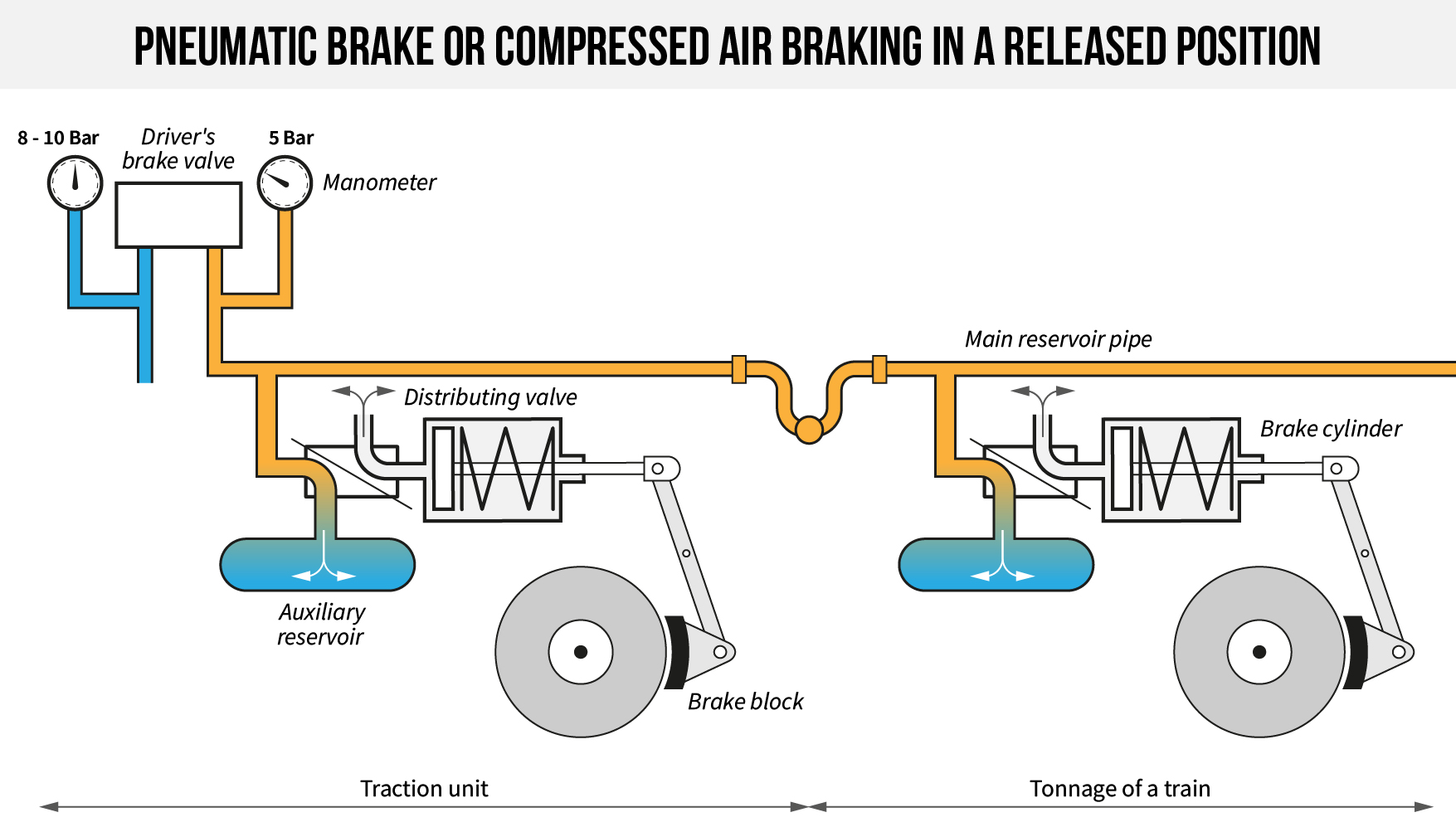 The braking system - Blog CFL - Société Nationale des Chemins de Fer ...